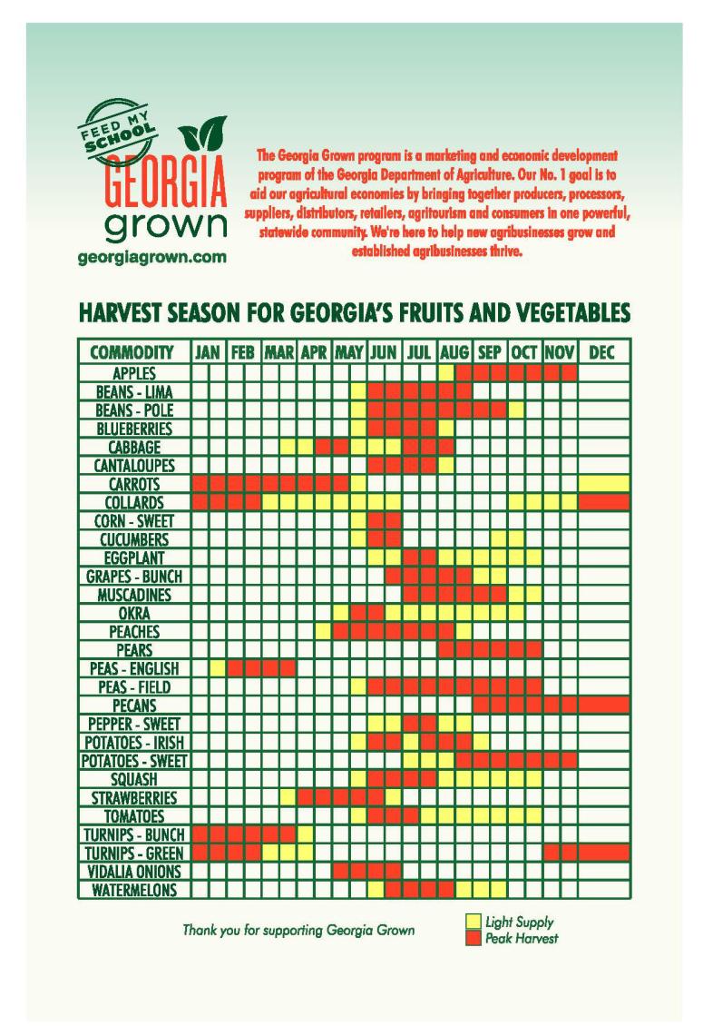 Harvest Calendar Resource Charts What Is Available And When Ga Peach Harvest Dates Farm To School Friends